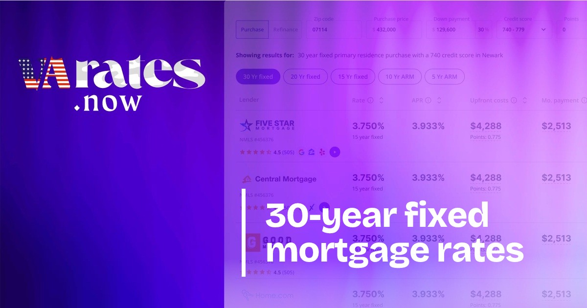 30-Year Fixed Mortgage Rates | Compare Today's Rates | Rates.Now