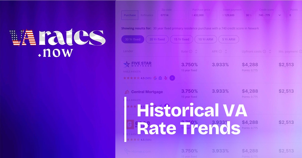 Historical VA Mortgage Rates | Track VA Loan Trends For 2026 | Rates.Now