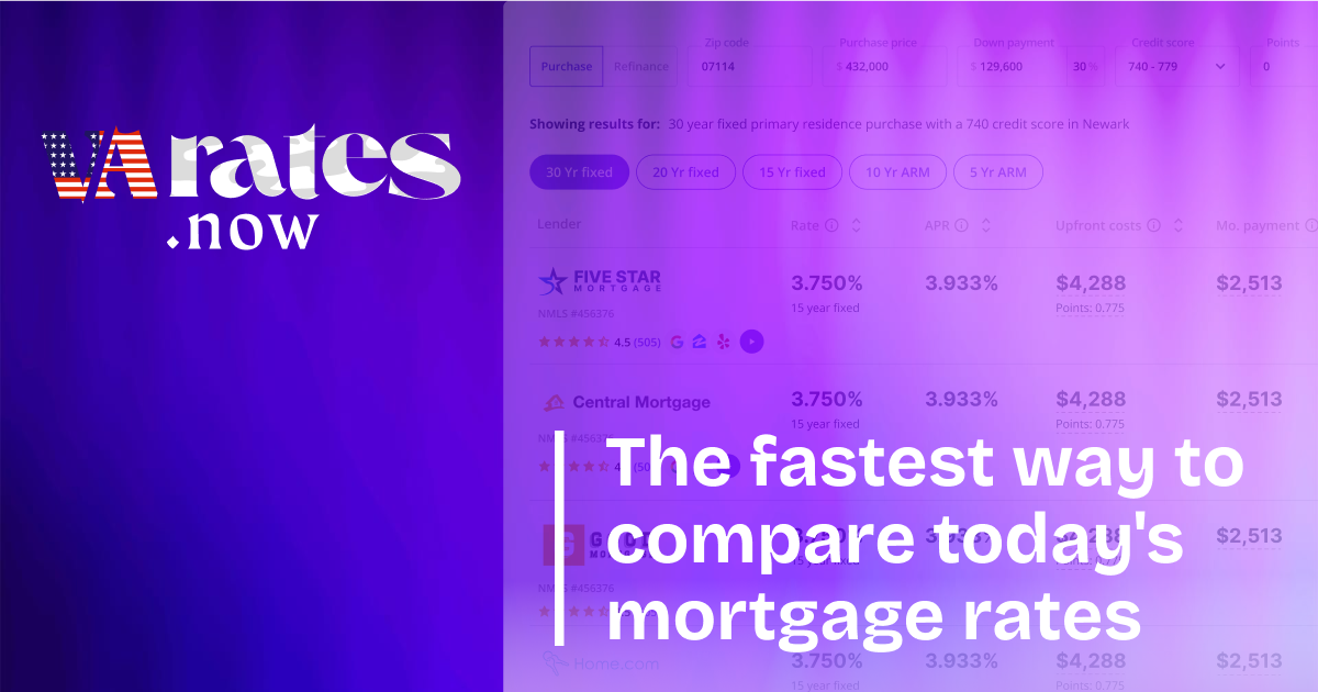 rates.now logo